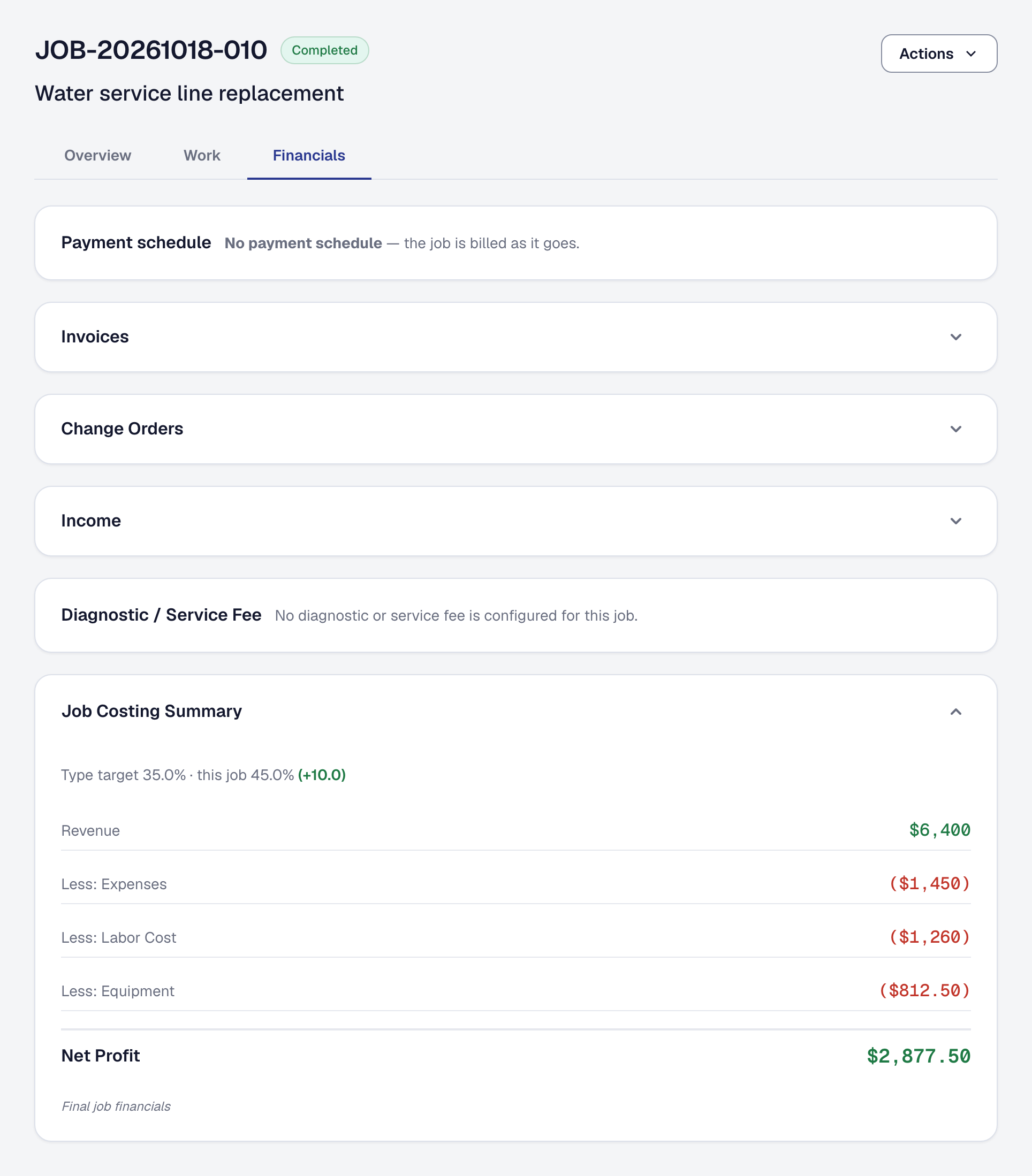 SMG Tools job page — a completed water service line replacement, its $6,400 of revenue less expenses, labor and equipment, and the $2,877.50 net profit it made