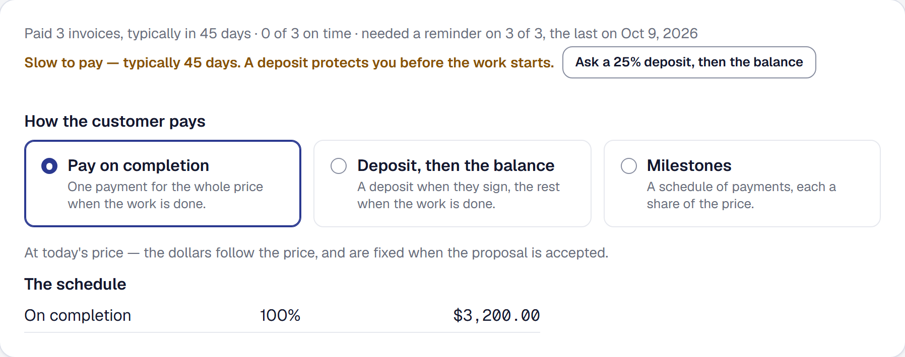 A proposal's payment terms for a client who paid three invoices in a typical 45 days, each after a reminder — marked slow to pay, with Ask a 25% deposit, then the balance offered in one click