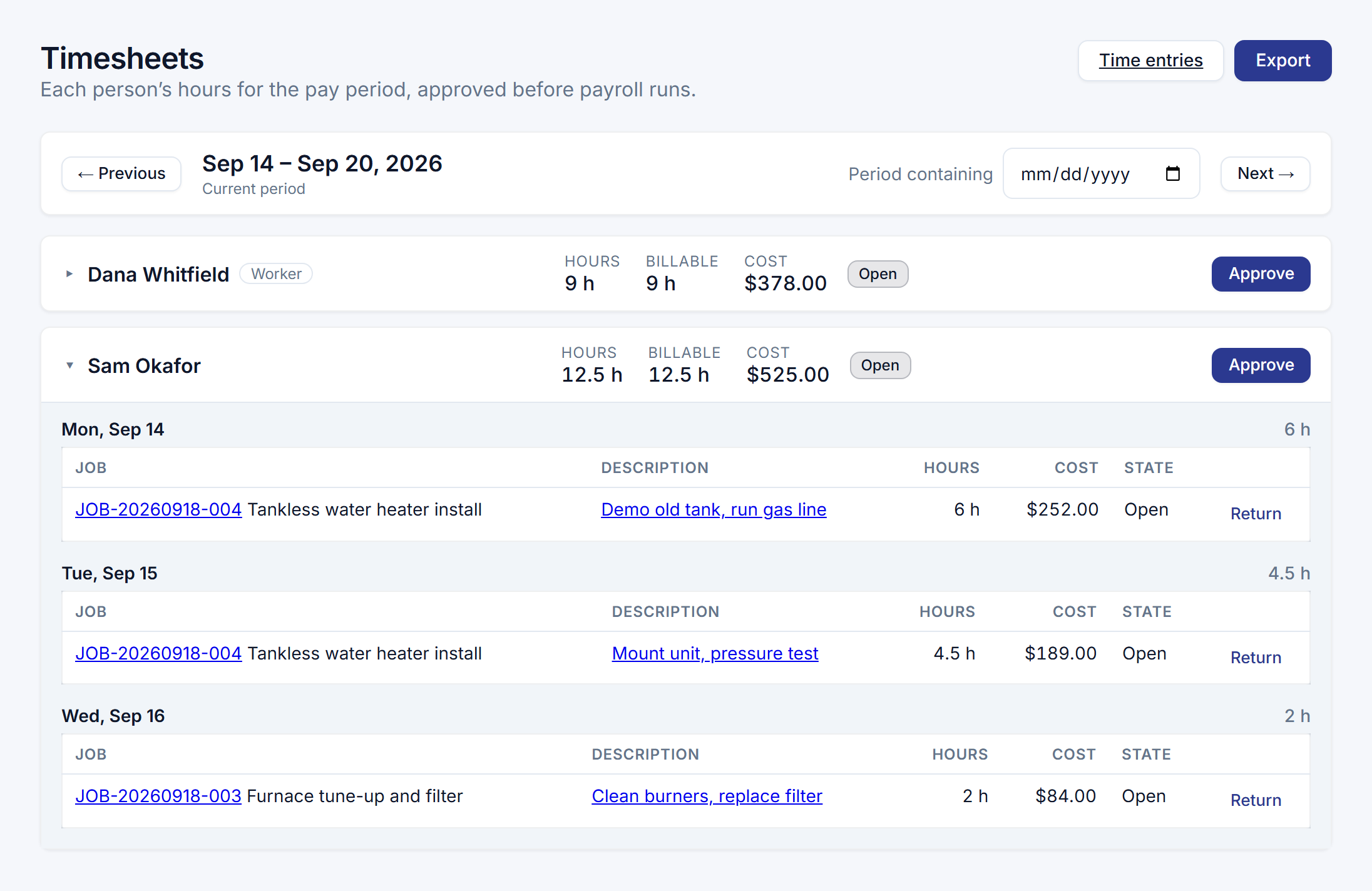 The Timesheets page on the current pay period: a bar with Previous and Next and the period's dates; a row for Dana Whitfield, tagged Worker, with her hours, billable hours, cost, an Open badge and an Approve button; a row for Sam Okafor expanded to show his entries by day — Monday, Tuesday, Wednesday — each with the job, the description, the hours, the cost, its state and a Return link.