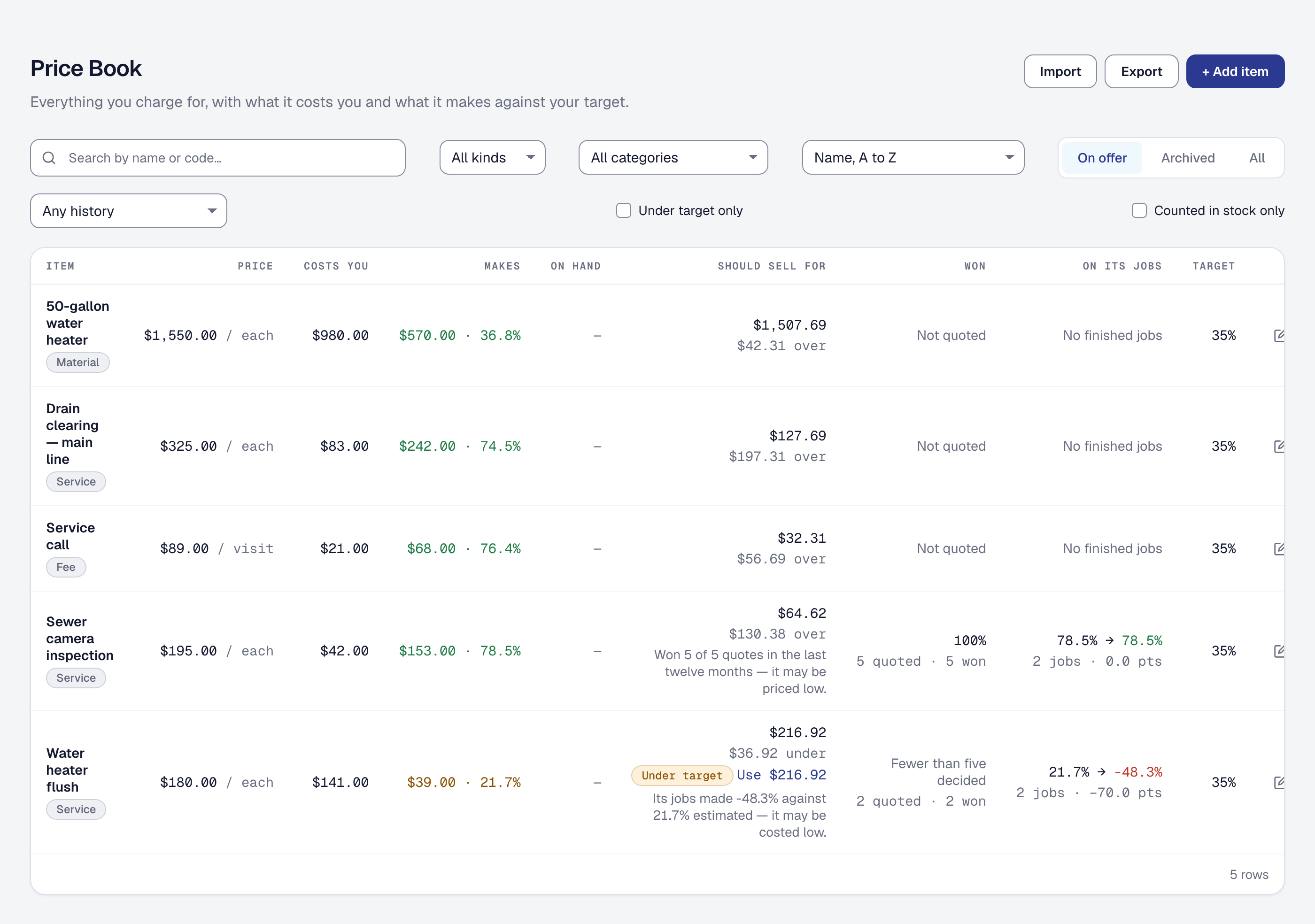The Price Book listing services and parts with their price, cost and margin, one item marked under target with what it should sell for