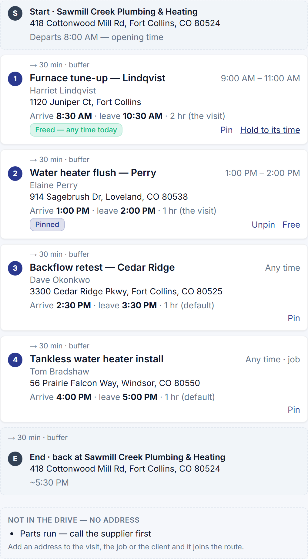 The planned day with two marks on it: the furnace tune-up freed from its nine o'clock, marked Freed — any time today and now planned at 8:30, and the water heater flush marked Pinned at one o'clock; every stop has a Pin control, and the timed ones a Free.