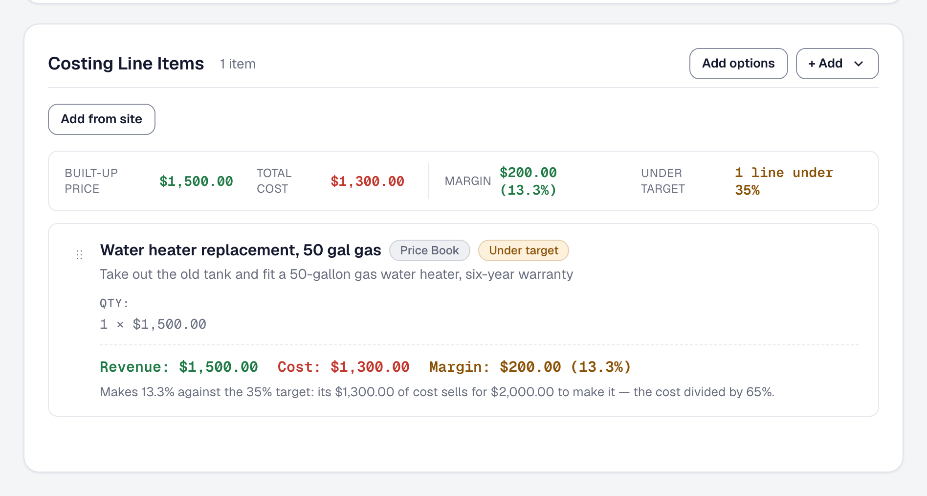 A proposal's costing tab: a water heater replacement at $1,500 on $1,300 of cost, flagged Under target, with the $2,000.00 that makes the business's 35% target