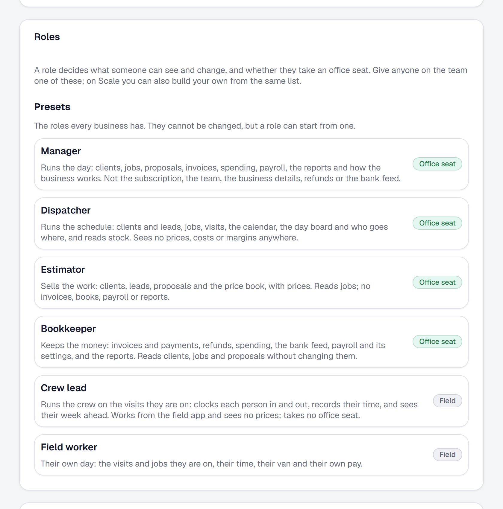 The Team page's Roles section listing the preset roles, each with what it reaches and whether it takes an office seat