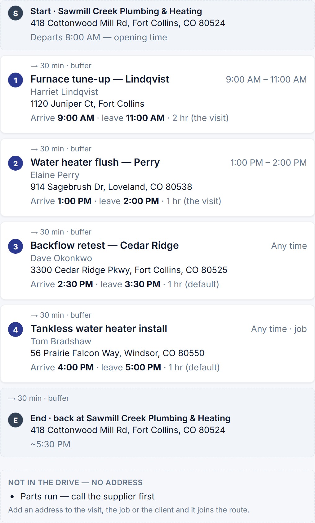 A planned day as a list: Start at the business address departing 8:00 AM; four numbered stops, each with the drive into it, the customer, the address, an arrive and leave time and how long the stop is; End back at the business at about 5:30 PM; and a card with no address listed apart from the drive.