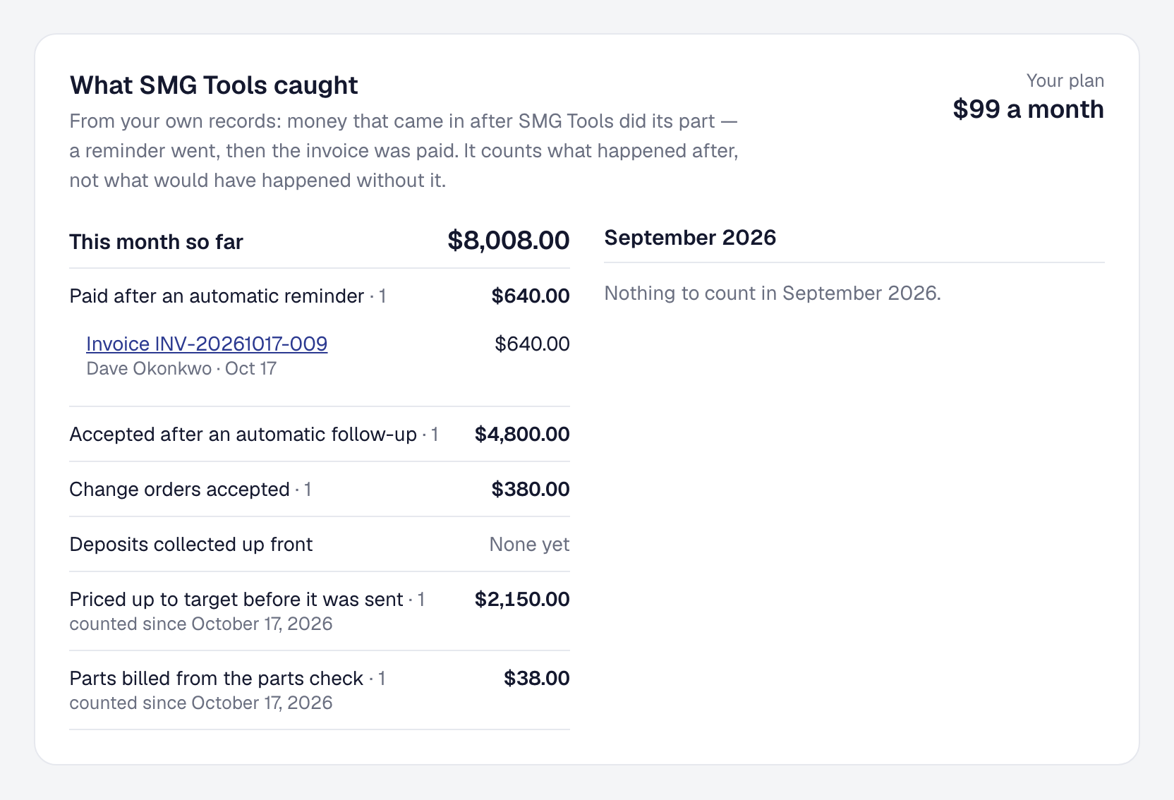 What SMG Tools caught on the Billing page in SMG Tools: this month's total beside the plan's price, a line for each kind of catch with its count and amount, and an invoice paid after an automatic reminder opened beneath its line.